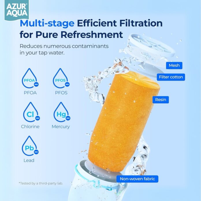 AzurAqua Waterfilterkan AzurAqua Waterfilterkan Review en Ervaringen
